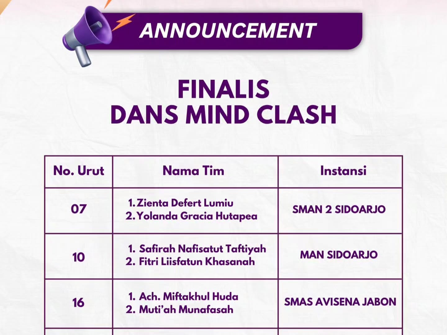 Trofi Juara 1 Olimpiade Sains